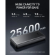 Anker PowerCore 3 Elite / 26000 mAh / 87W PD Power Bank / Support Charging Laptops